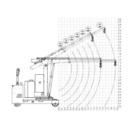 Grue d'atelier porte-à-faux motorisée rotation manuelle du mât à 270º